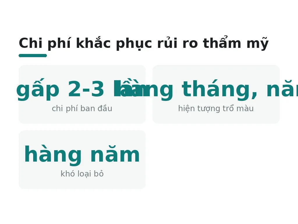 Rủi ro thẩm mỹ từ kỹ thuật sơ sài là gì?