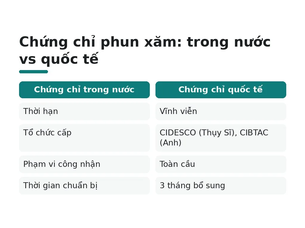 Cam kết chứng chỉ và đầu ra việc làm?