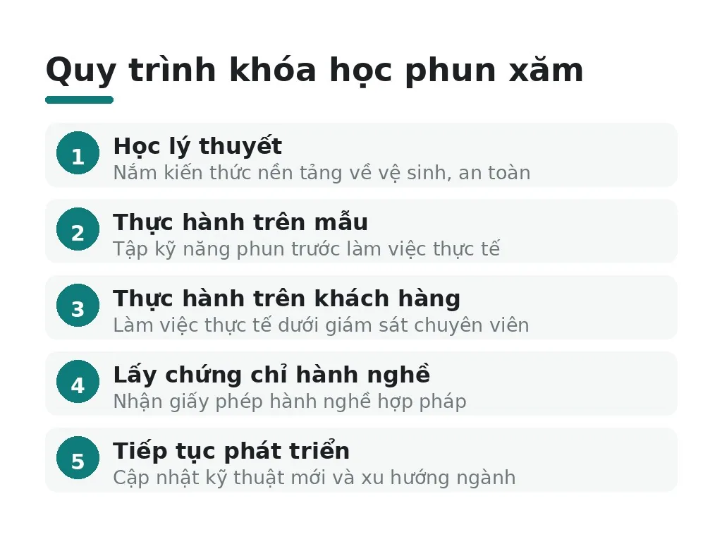 Cơ hội việc làm sau hoàn thành khóa học