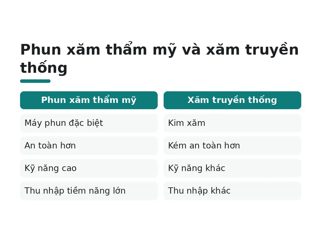 Phun xăm thẩm mỹ là gì và tại sao phát triển
