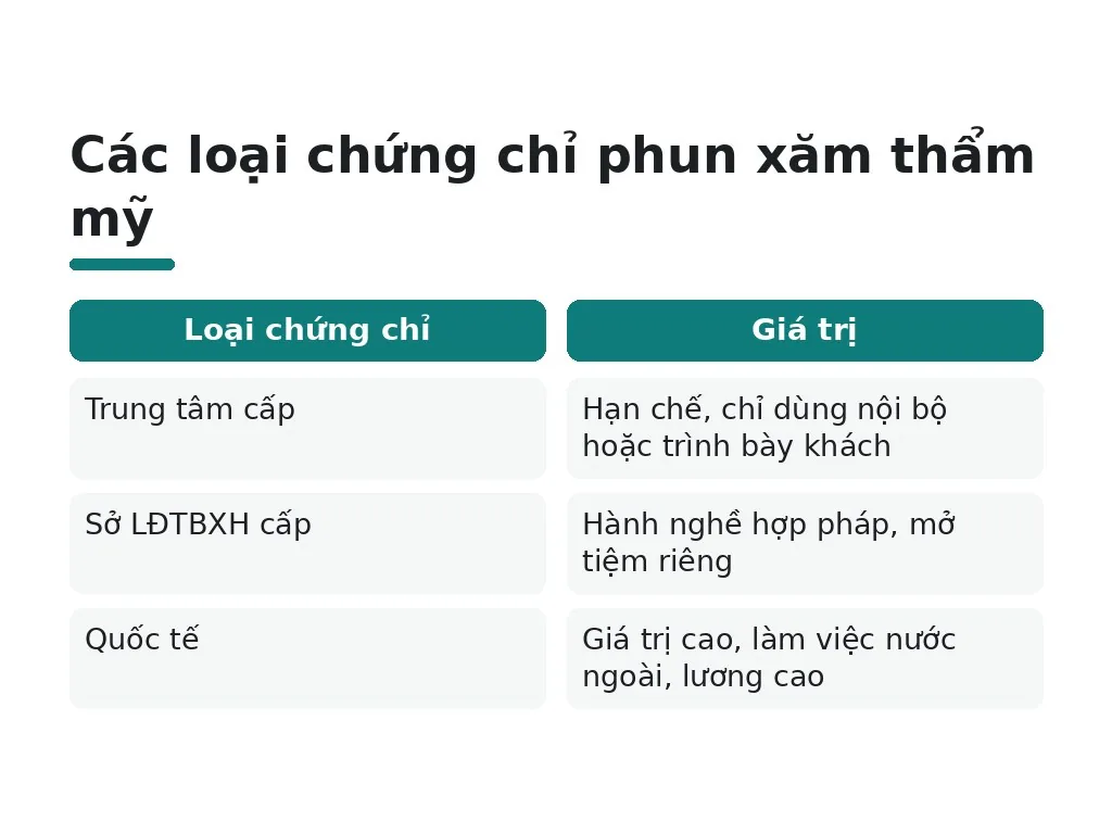 Lợi ích chứng chỉ và cơ hội kinh doanh