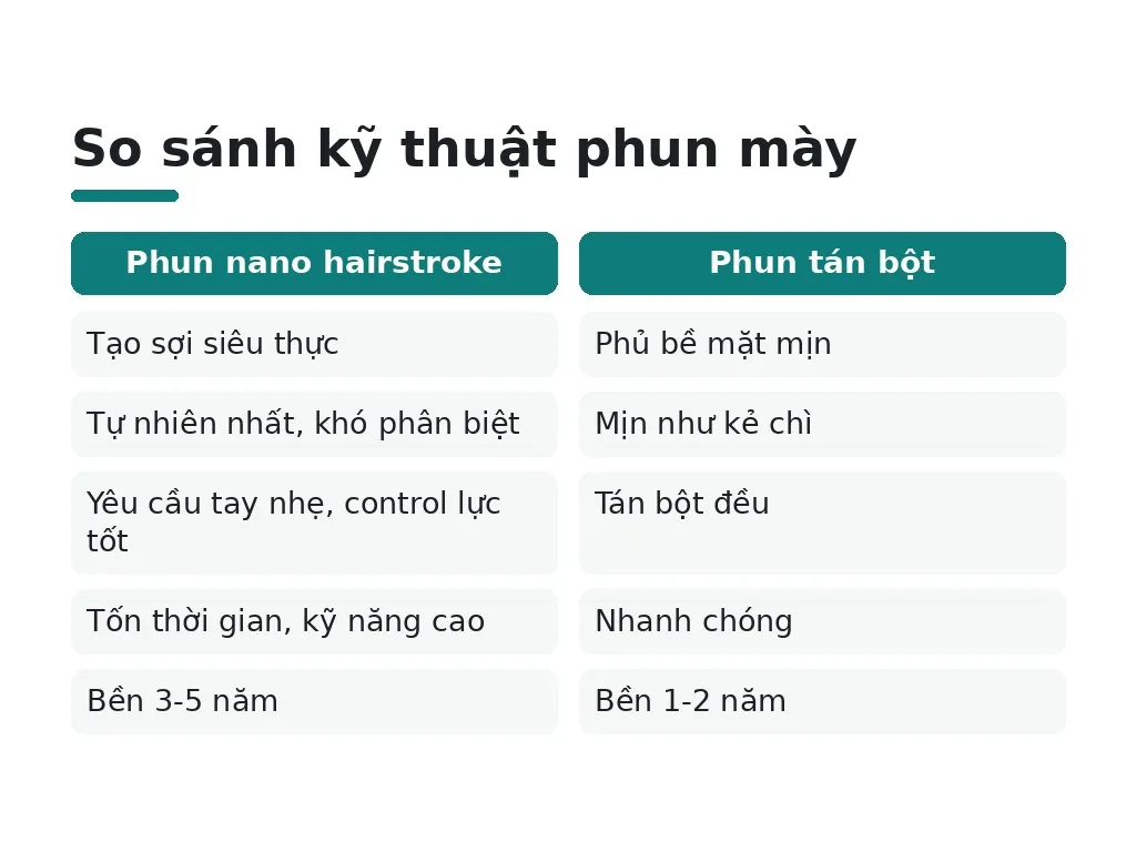 Kỹ thuật phun hiện đại và lý thuyết màu gồm những gì?