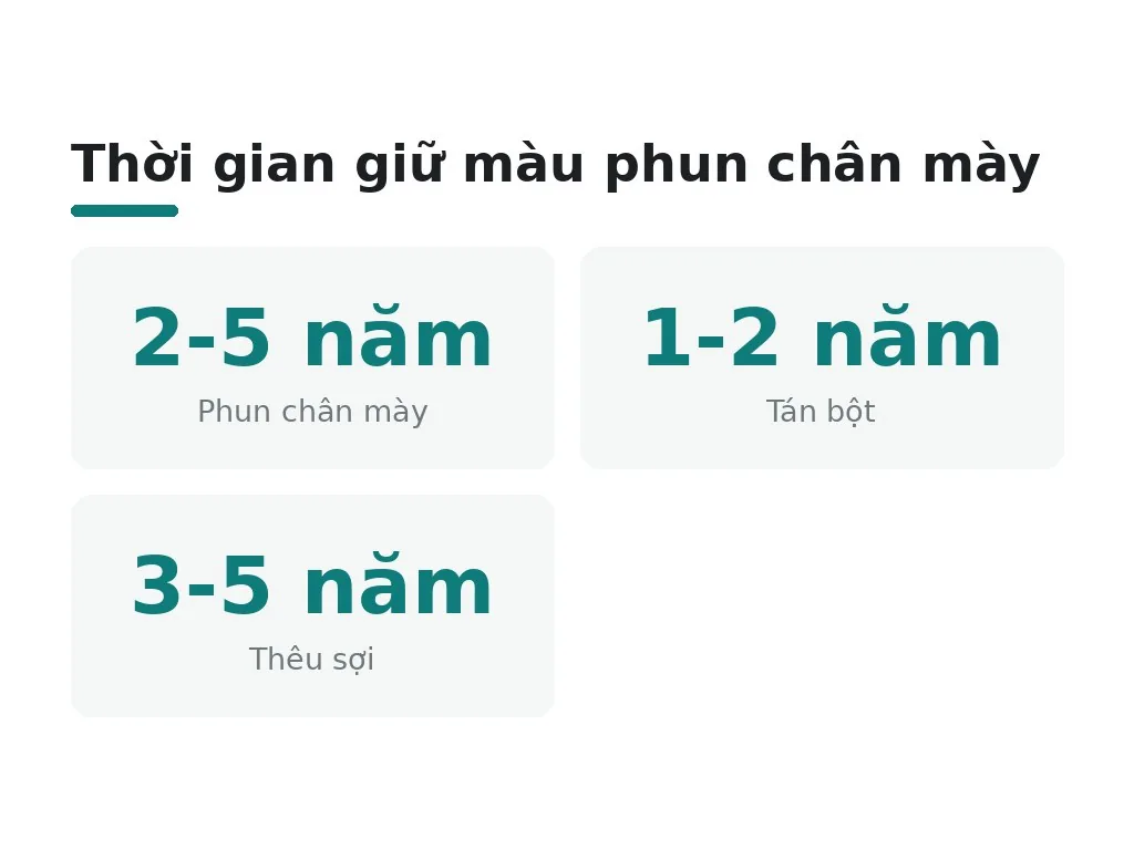 Xử lý trổ xanh, trổ đỏ và bảo dưỡng