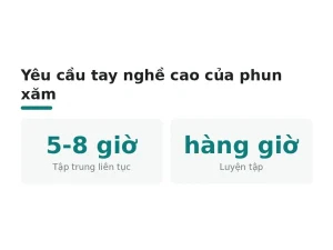 Yêu cầu tay nghề cao của phun xăm