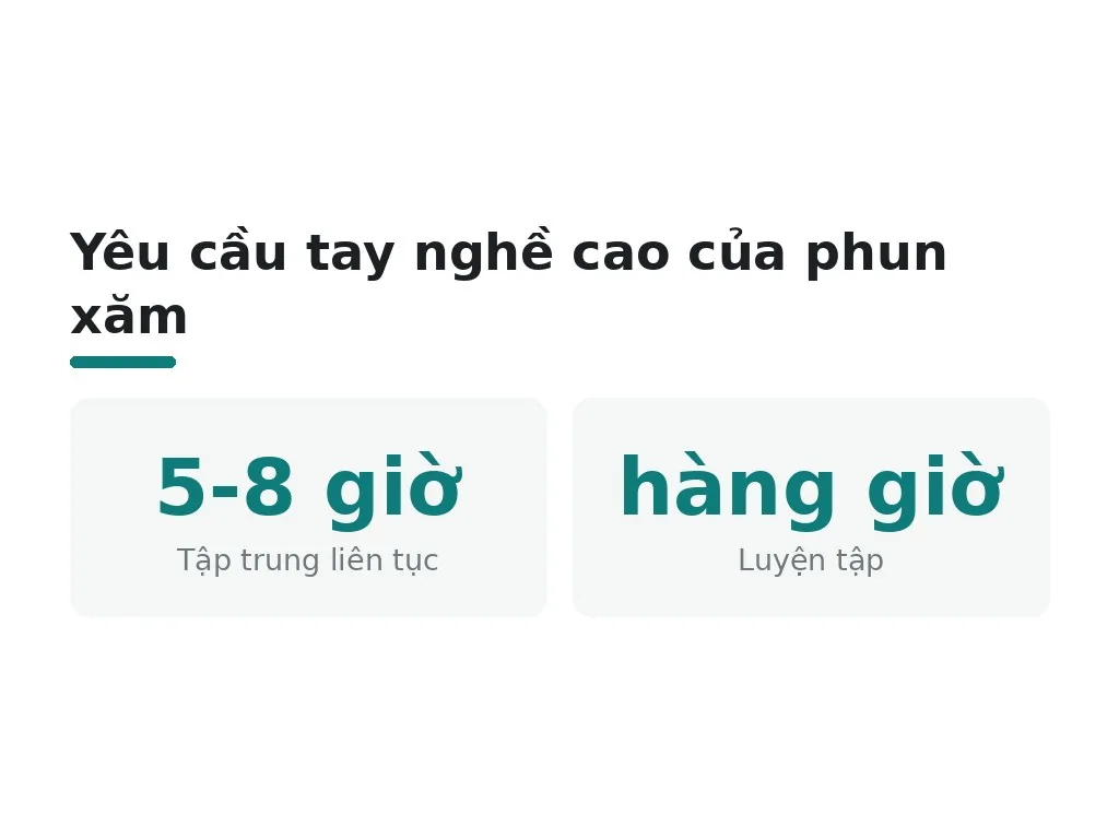 Yêu cầu tay nghề cao của phun xăm