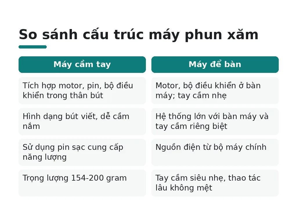 So sánh cấu trúc máy phun xăm