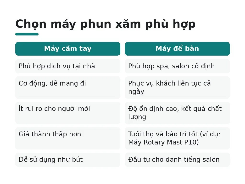 Nên chọn máy phun xăm nào cho tình huống gì?