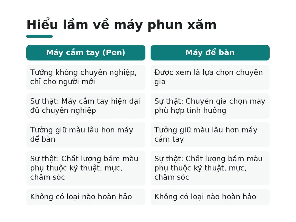 Người dùng hay hiểu lầm gì về hai loại máy phun xăm này?