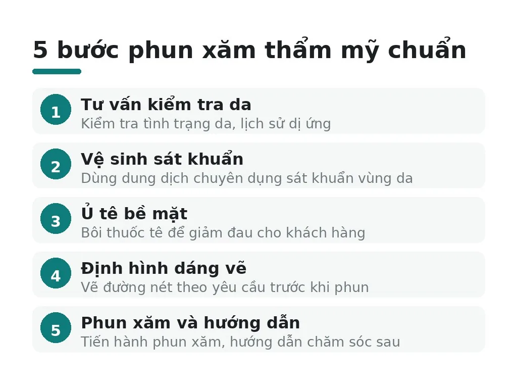 5 bước phun xăm thẩm mỹ chuẩn