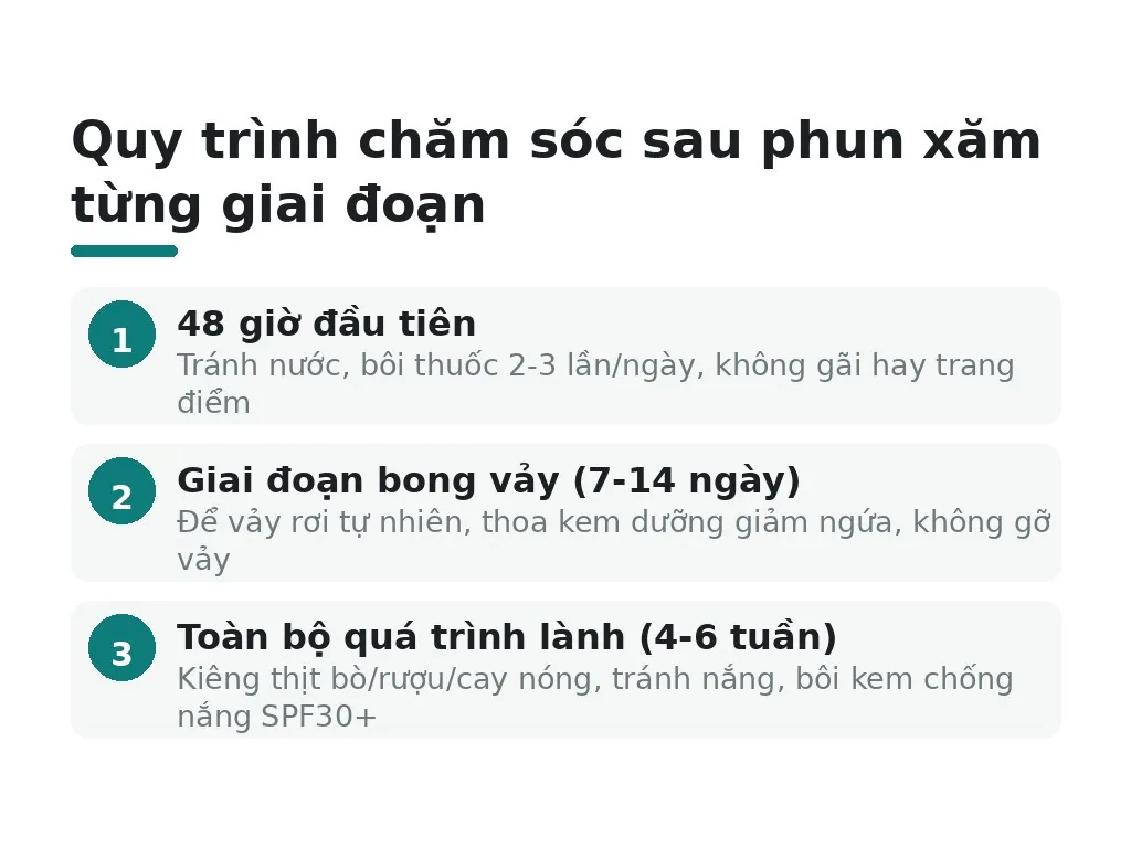 Chăm sóc sau phun xăm để lên màu đẹp