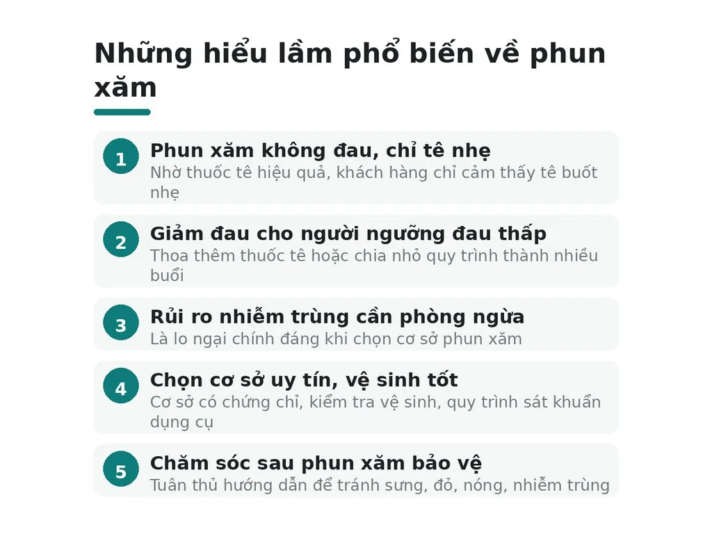 Những hiểu lầm phổ biến về quy trình phun xăm