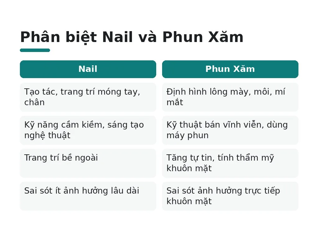 Nail và Phun Xăm Là Gì?