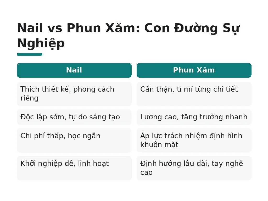 Nên Chọn Nghề Nào?