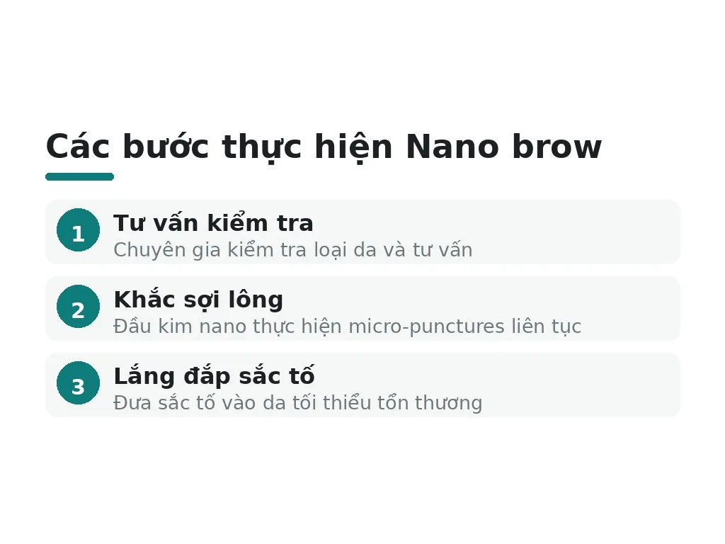 Các bước thực hiện Nano brow