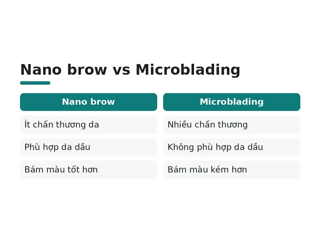 Những hiểu lầm phổ biến về nano brow