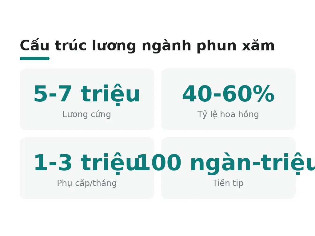 Cấu trúc lương phun xăm gồm những gì?