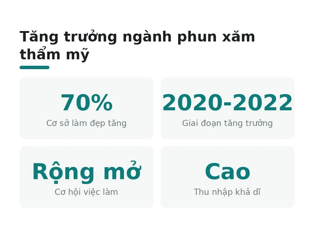 Có nên học phun xăm thẩm mỹ không?