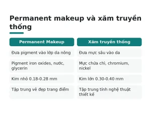 Permanent makeup và xăm truyền thống