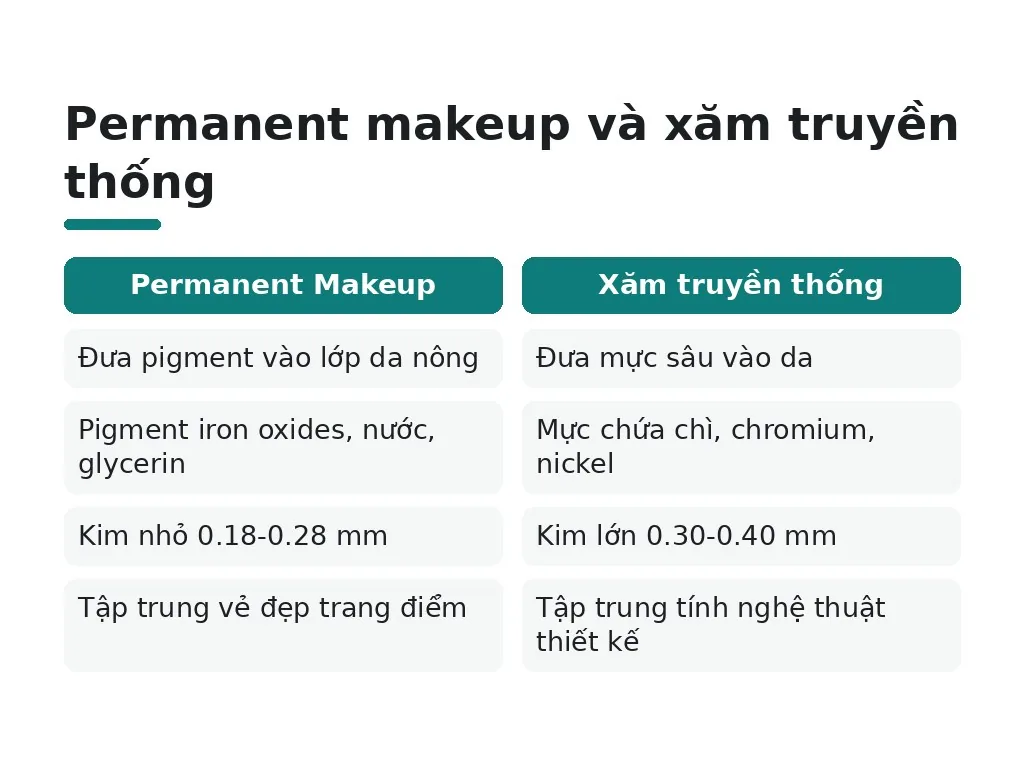 Permanent makeup và xăm truyền thống