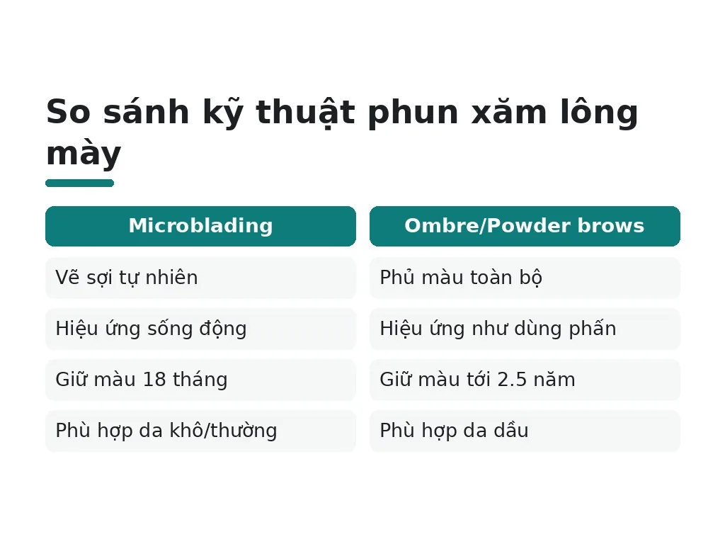Có những kỹ thuật phun xăm nào?