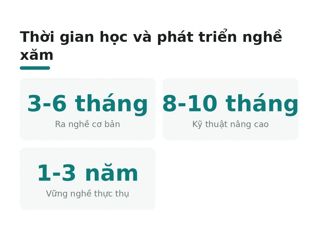 Phải mất bao lâu để học nghề xăm và bắt đầu kiếm tiền?