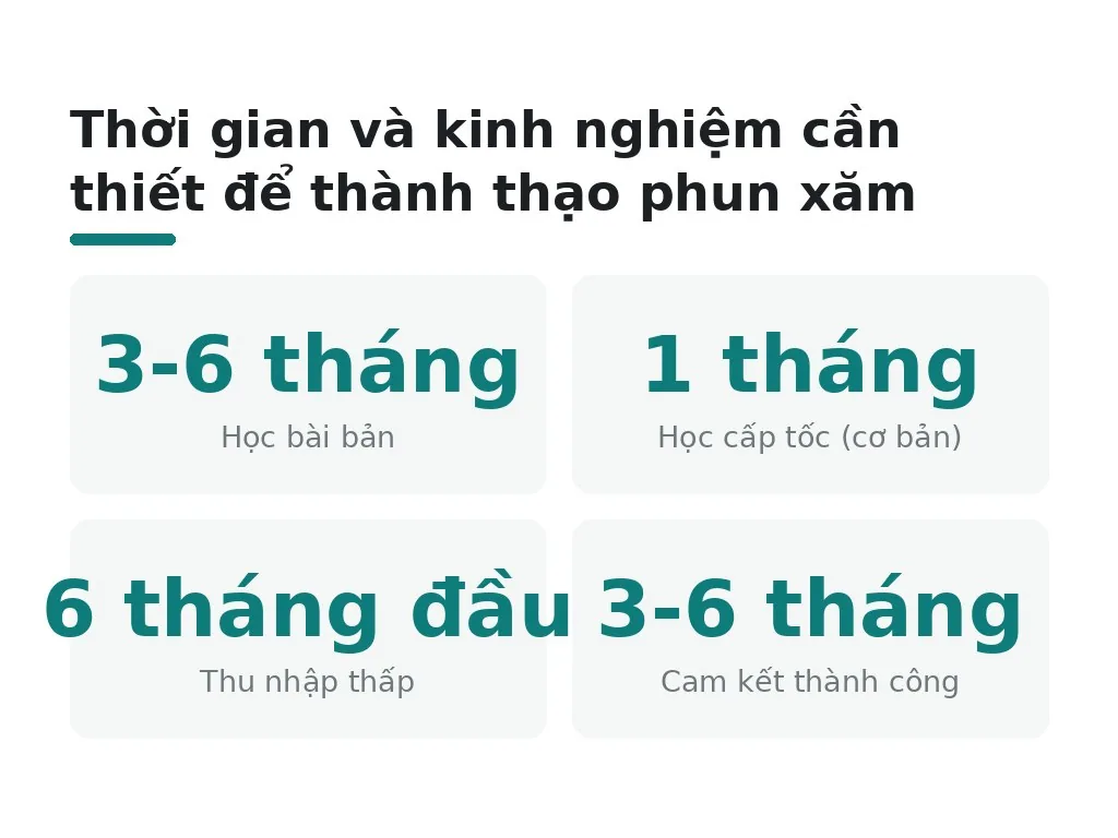 Hiểu lầm phổ biến mà người mới hay mắc phải