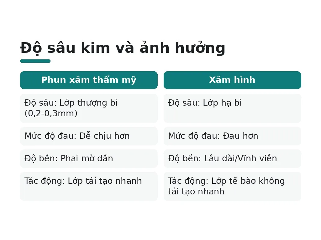 Độ sâu kim và ảnh hưởng