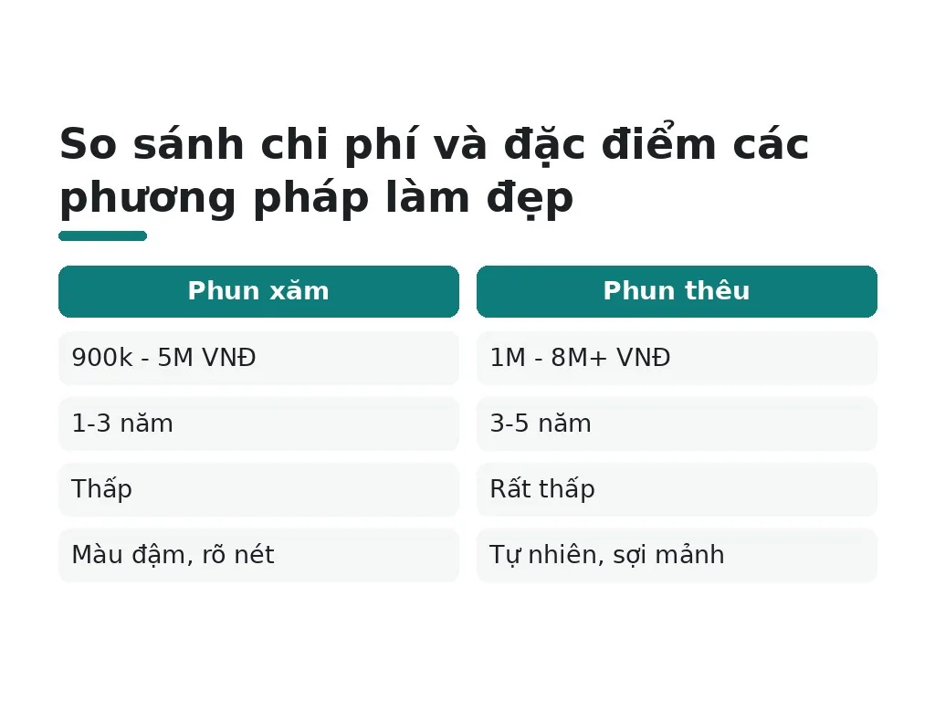 So sánh chi phí và cách chọn phù hợp