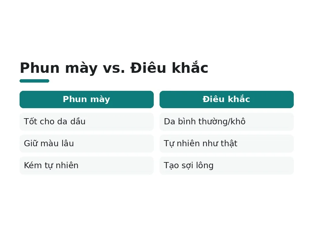 Kết