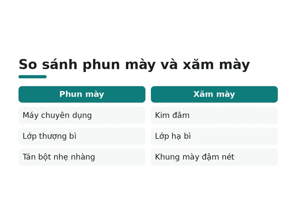 Phun mày và xăm mày là gì