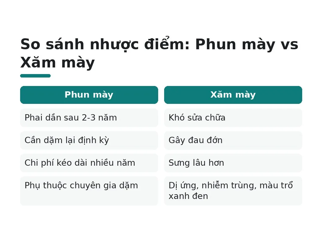 So sánh nhược điểm và rủi ro