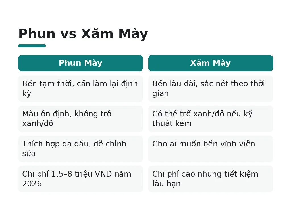 Hiểu lầm phổ biến về phun và xăm mày