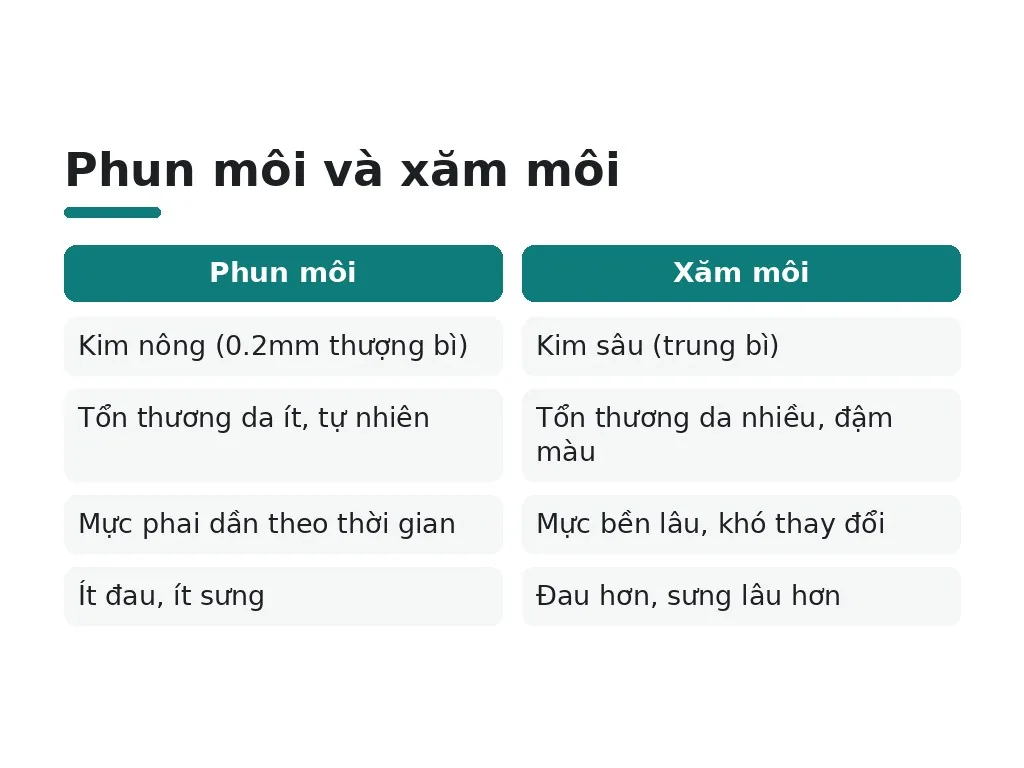 Phun môi và xăm môi