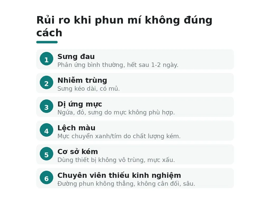 Rủi ro và tác hại khi phun mí không đúng cách