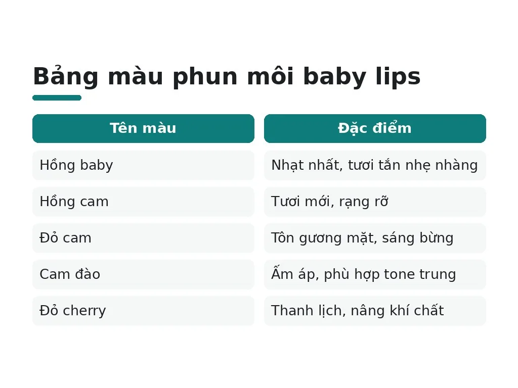 Bảng màu phun môi baby lips và lợi ích thẩm mỹ