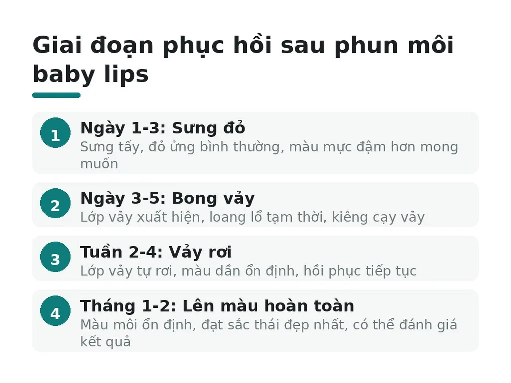 Hiệu quả và chăm sóc sau phun môi baby lips