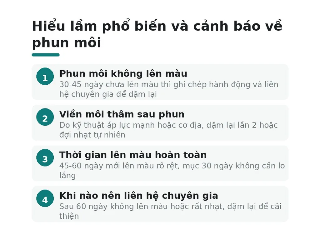 Hiểu lầm phổ biến và cảnh báo về phun môi