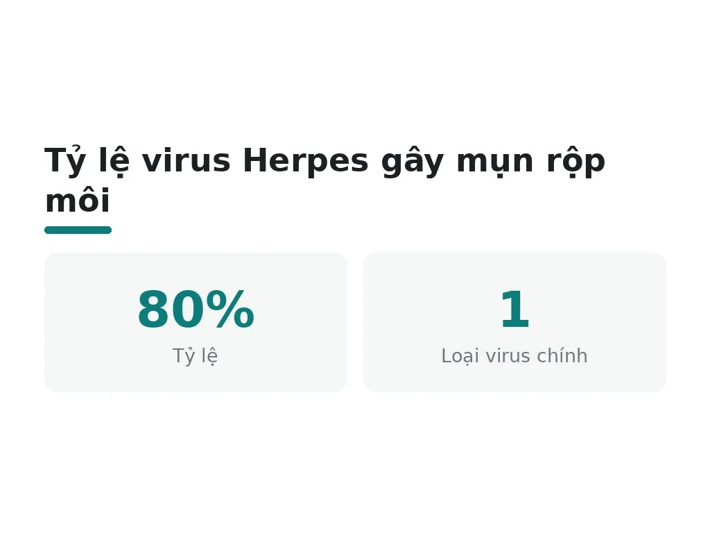 Vì sao virus Herpes tái hoạt khi phun xăm môi?