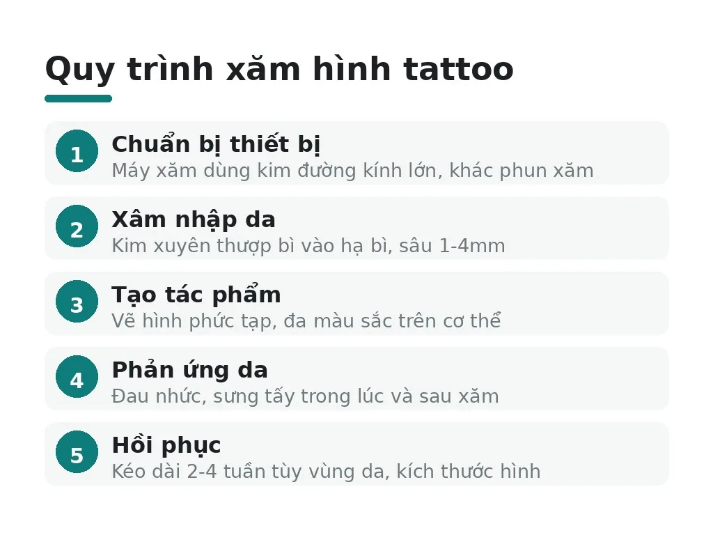 Xăm hình tattoo: nghệ thuật vĩnh viễn, khó xóa