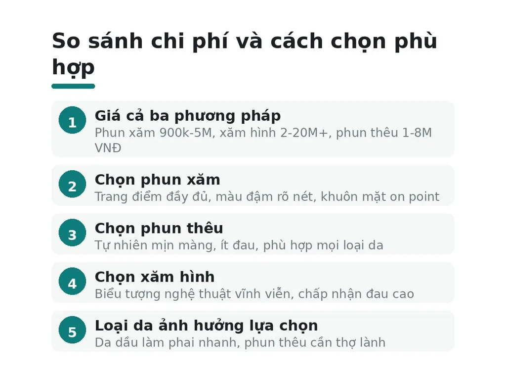 So sánh chi phí và cách chọn phù hợp