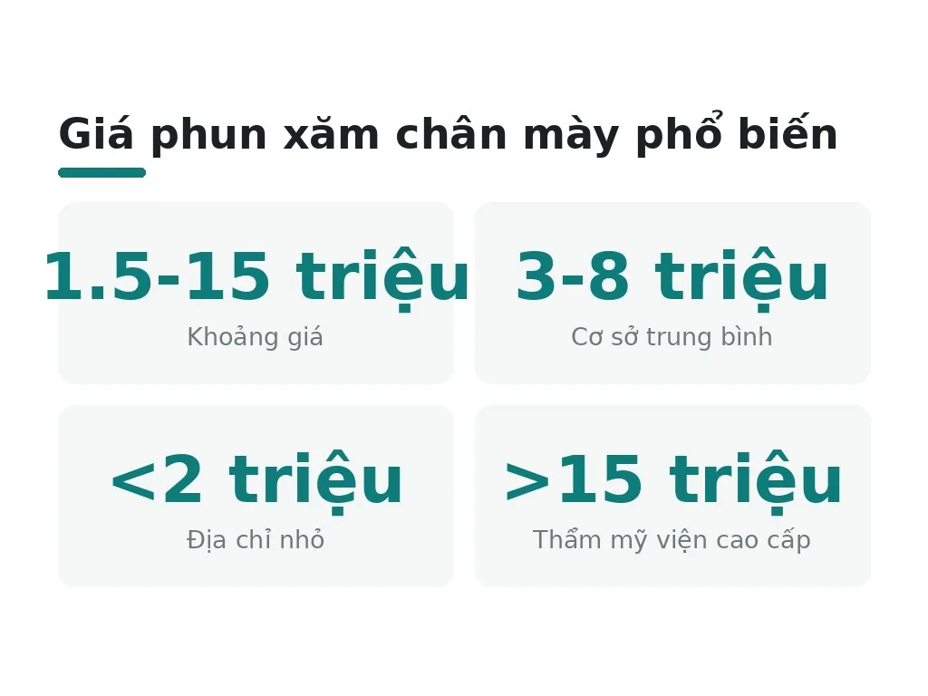 Giá phun xăm chân mày phổ biến