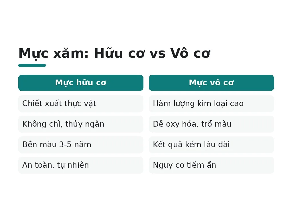 Những yếu tố nào quyết định giá phun xăm chân mày?