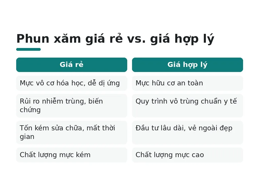 Vì sao không nên chọn phun xăm giá rẻ để đảm bảo an toàn và chất lượng mực?