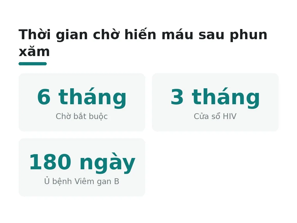 Phun xăm có được hiến máu không?