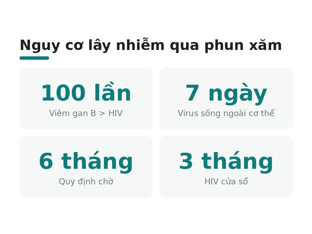 Những bệnh lây nhiễm qua phun xăm nào cần lo ngại?