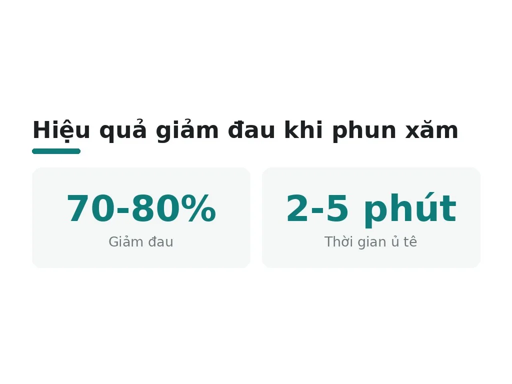 Cách giảm đau khi phun xăm