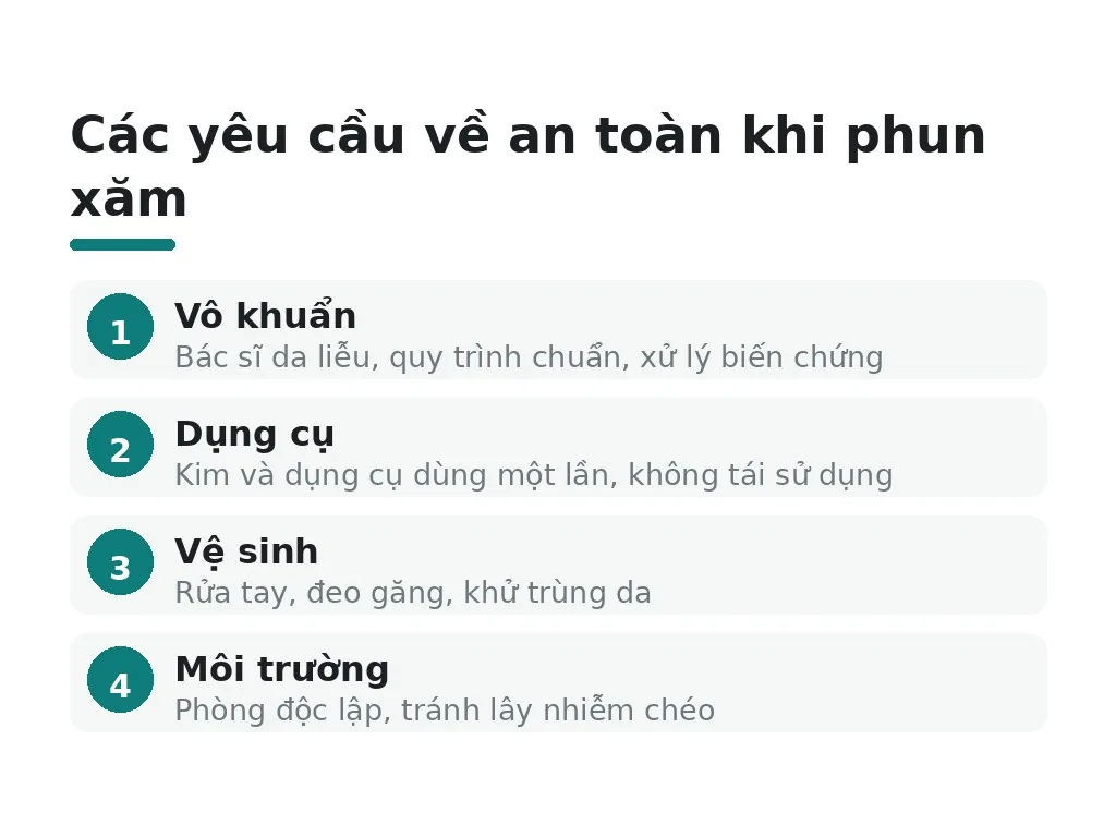 Phun xăm an toàn: lựa chọn cơ sở uy tín