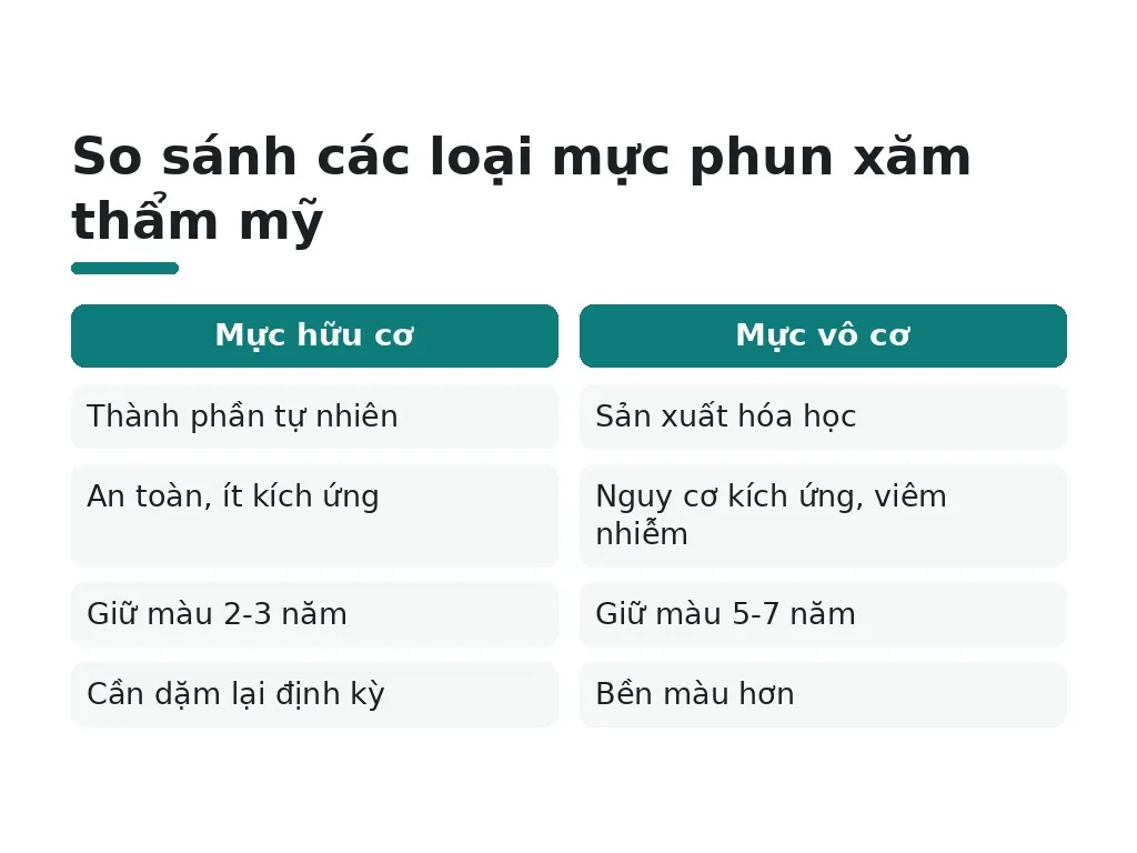So sánh các loại mực phun xăm thẩm mỹ