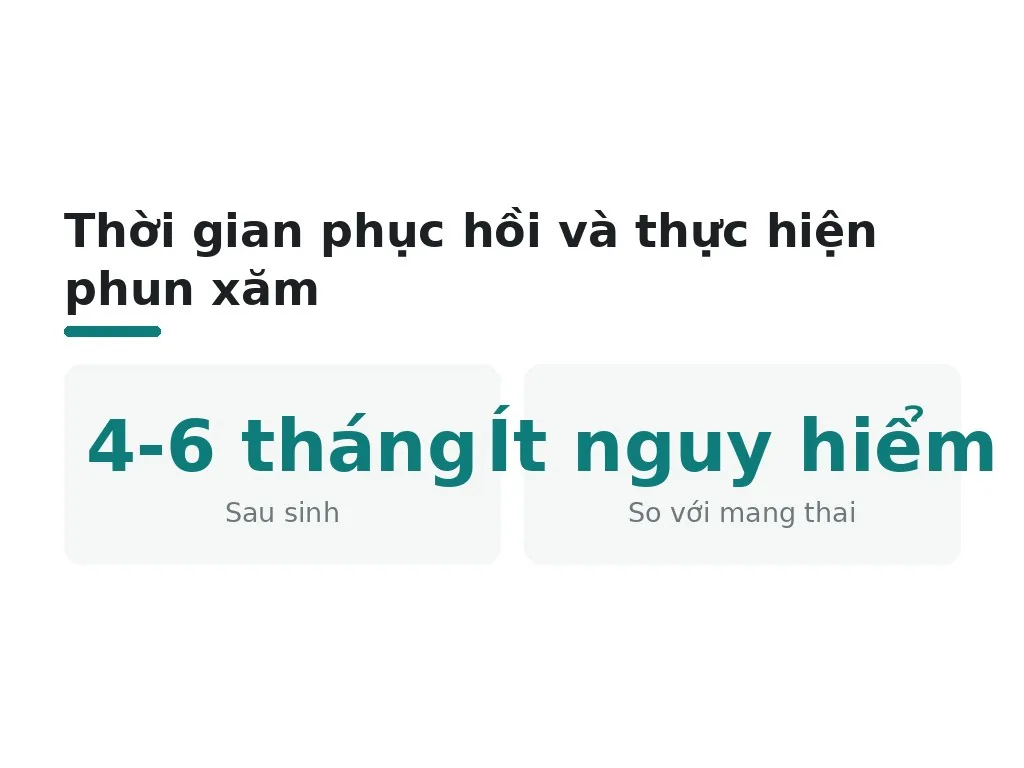 Thời gian phục hồi và thực hiện phun xăm