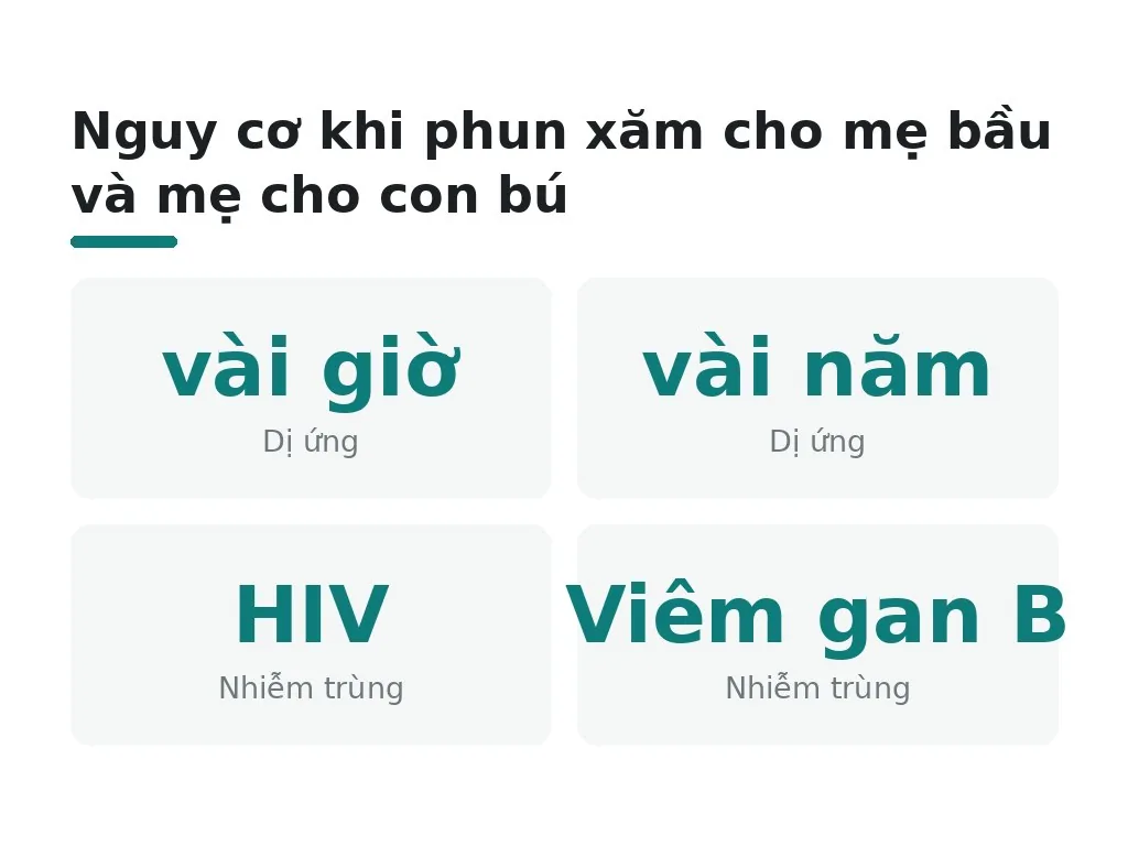 Rủi ro nhiễm trùng và dị ứng khi phun xăm